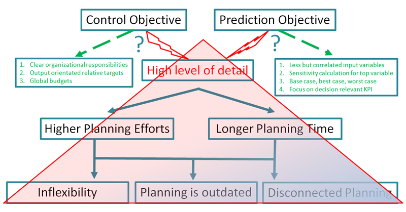 Valerian Laval - Planning by Objectives