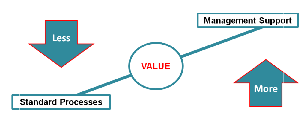 the-measurability-of-controlling-performance-valerian-laval